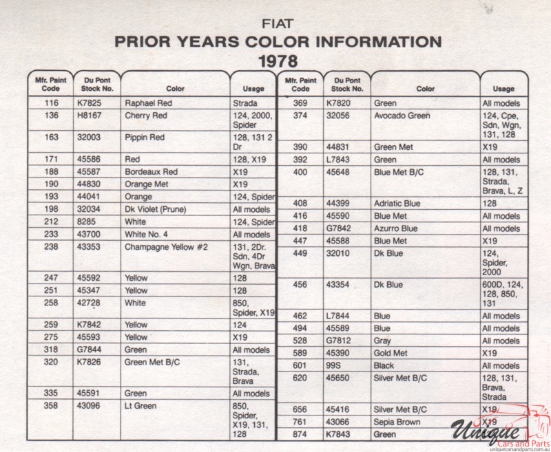 1978 Fiat Paint Charts DuPont 03